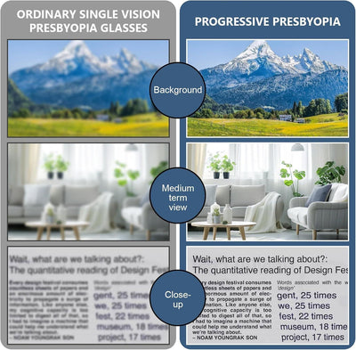 TitanFlow Auto-Focus - Crystal Clear Vision Instantly + 50% OFF