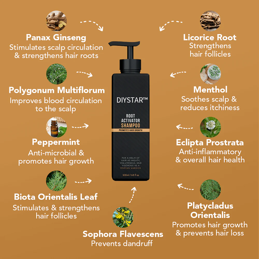 RootRenew Hair Activator Shampoo – Revive, Strengthen & Grow - 50% OFF