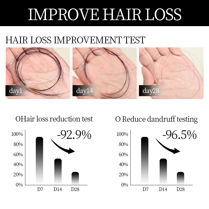 RootRenew Hair Activator Shampoo – Revive, Strengthen & Grow - 50% OFF
