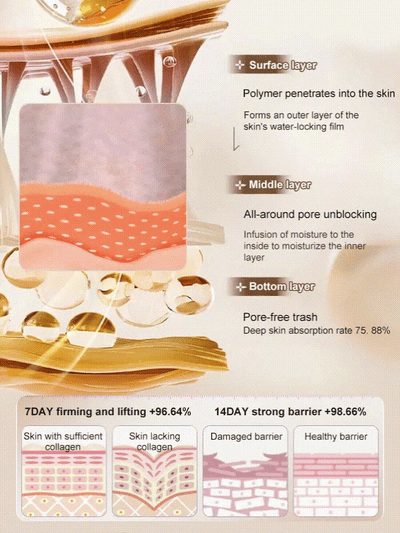 The RevitaLift Collagen Essence - One Touch to Remove Wrinkles + 50% OFF