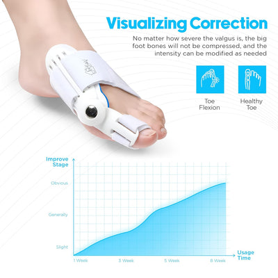 OrthoAlign Brace - Walk Pain-Free Again - 50% OFF