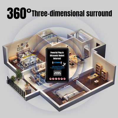 SilentGuard 360 – Smart Ultrasonic Rodent Repeller - 50% OFF